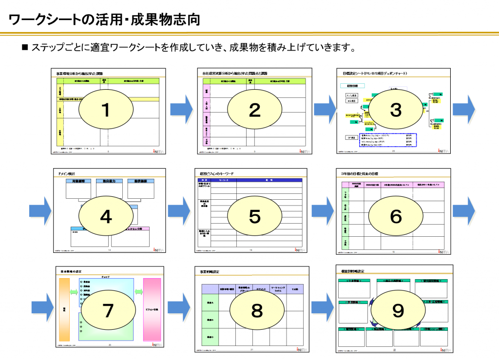 中計策定実践ワークショップ